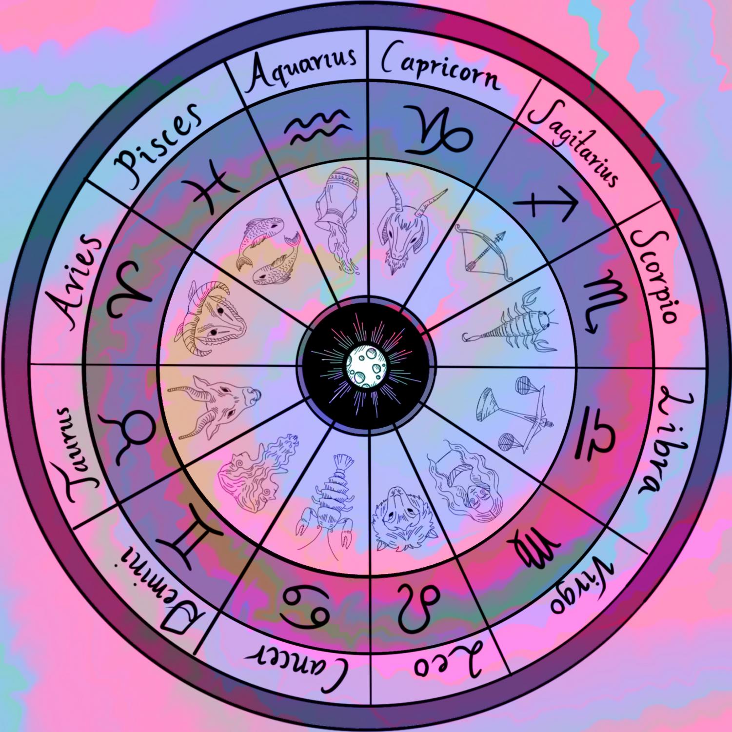 Kundli Compatibility Matching with AI Astrology Insights